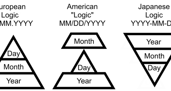 All Articles dateformat-600x320 