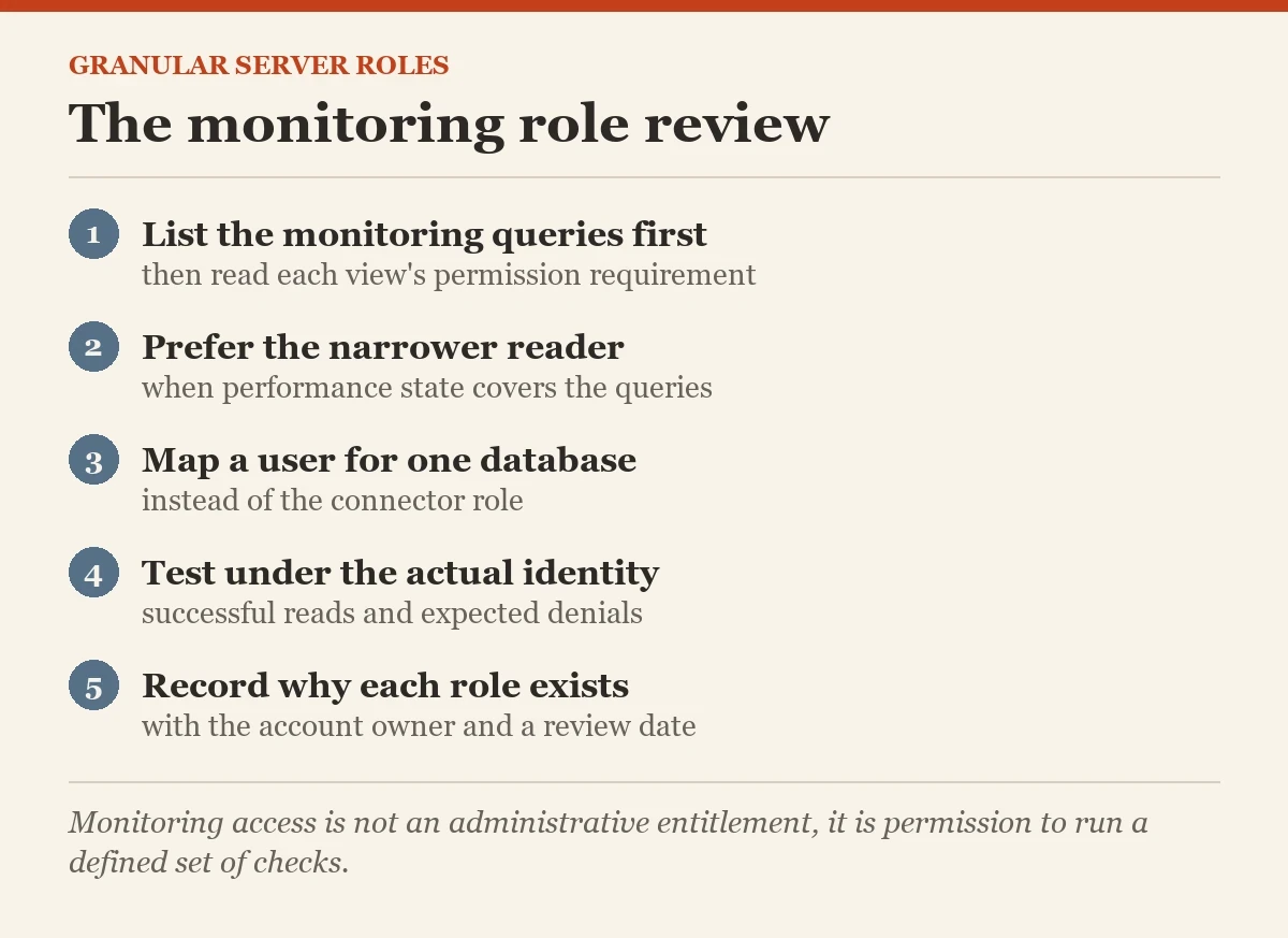 The monitoring role review: a checklist on the granular server roles