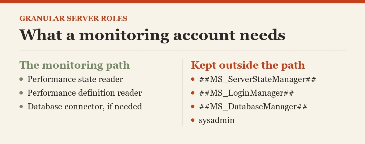 What a monitoring account needs: a diagram about the granular server roles