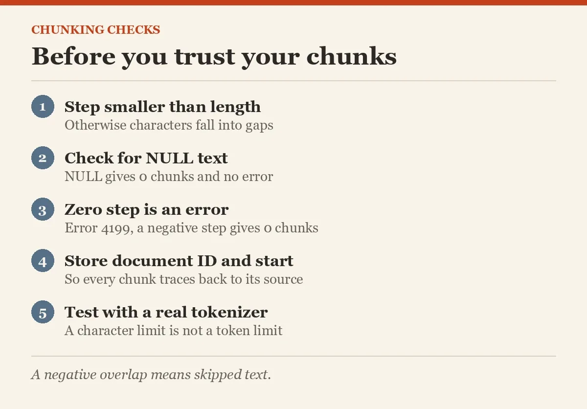 Before you trust your chunks