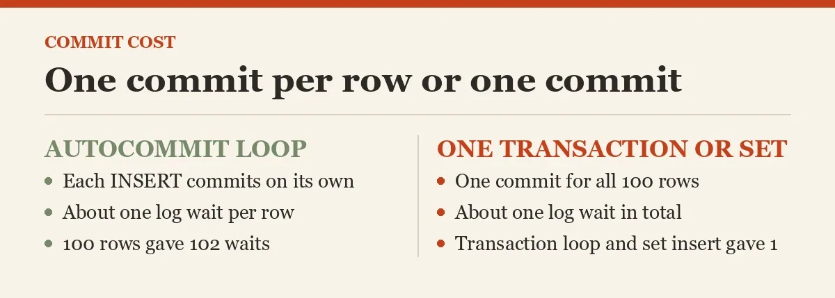 One commit per row or one commit