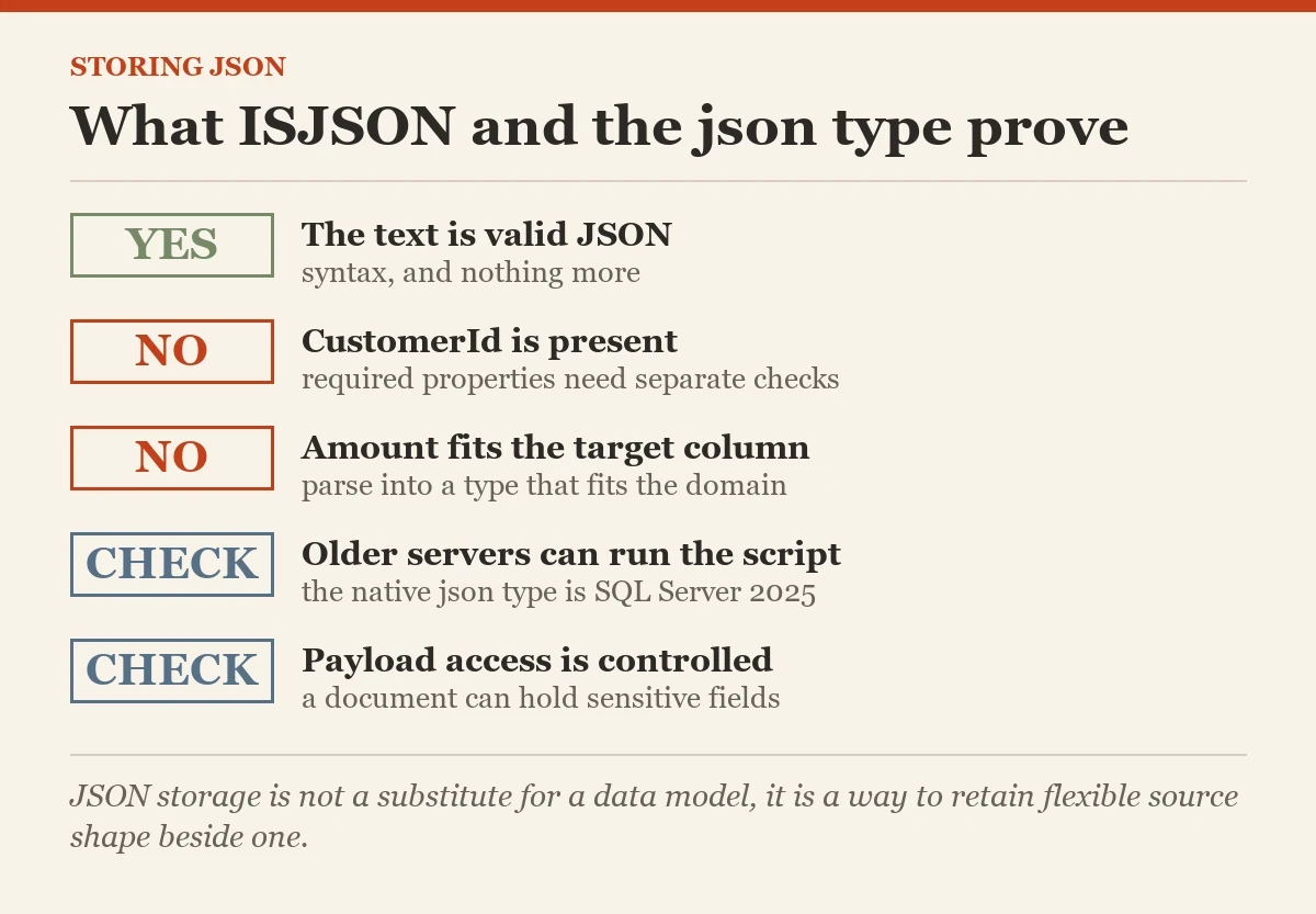 What ISJSON and the json type prove: a checklist on the storing JSON