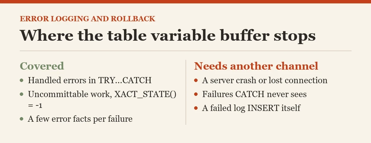 Where the table variable buffer stops: a checklist on the table variables survive rollback