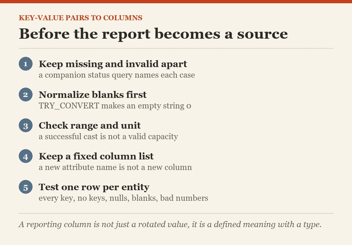 Before the report becomes a source: a checklist on the key-value pairs