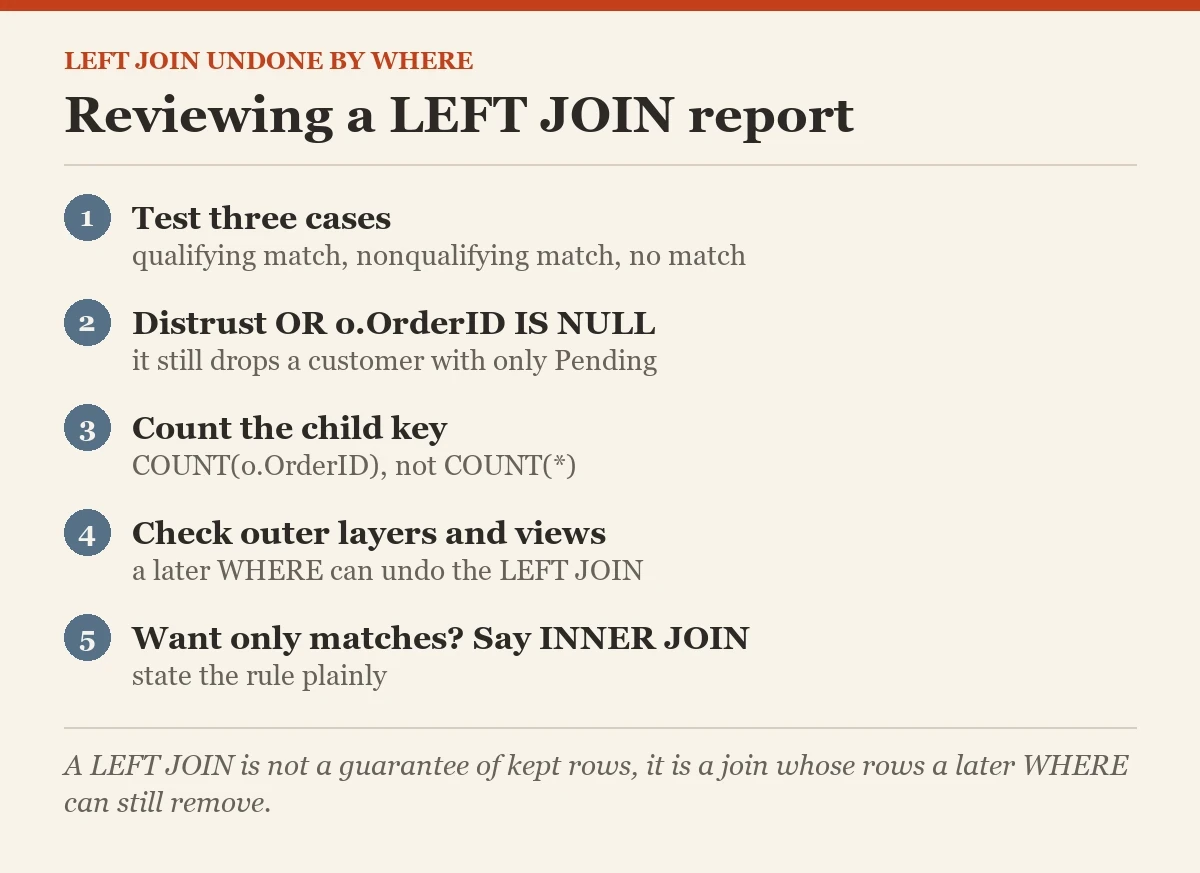 Reviewing a LEFT JOIN report: a checklist on the LEFT JOIN