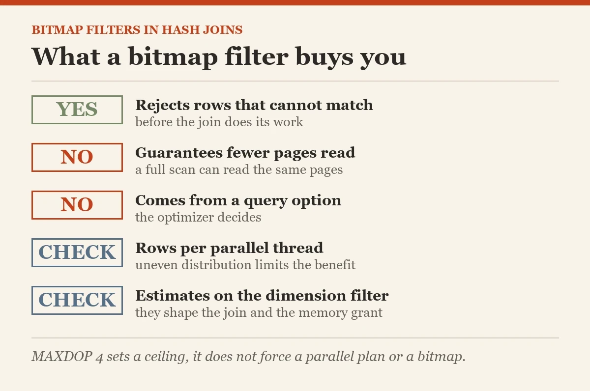 What a bitmap filter buys you: a checklist on the bitmap filters