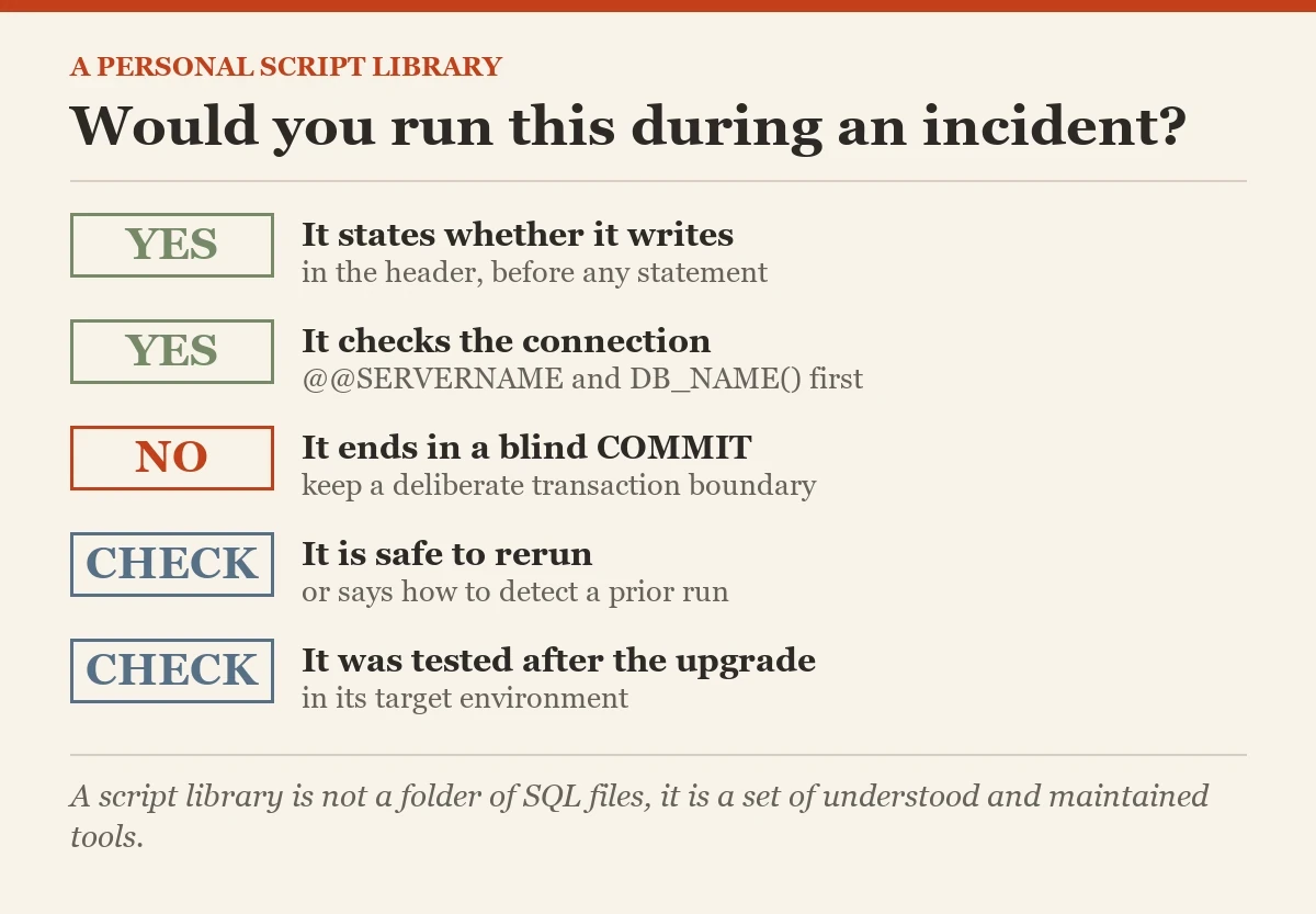 Would you run this during an incident?: a checklist on the script library