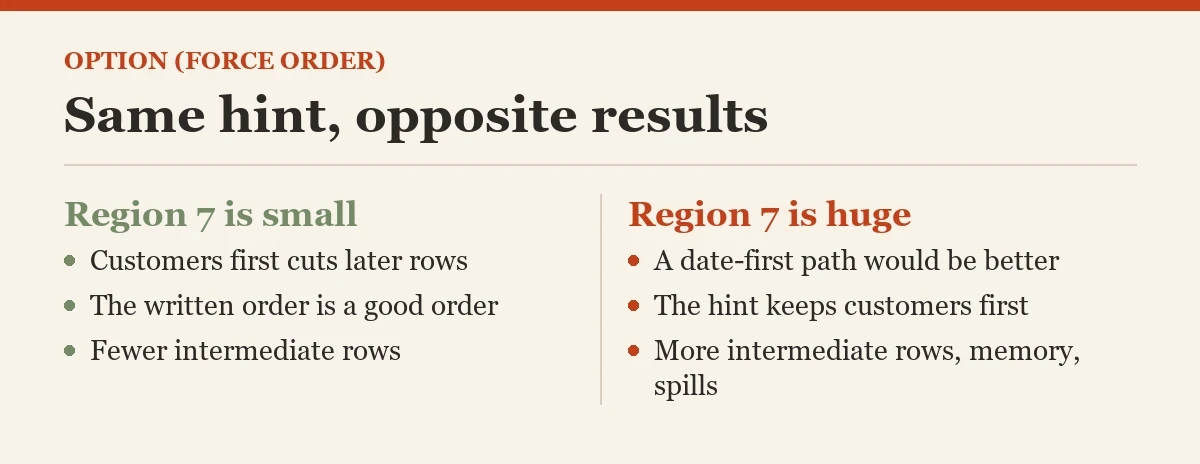 Same hint, opposite results: a diagram about the FORCE ORDER