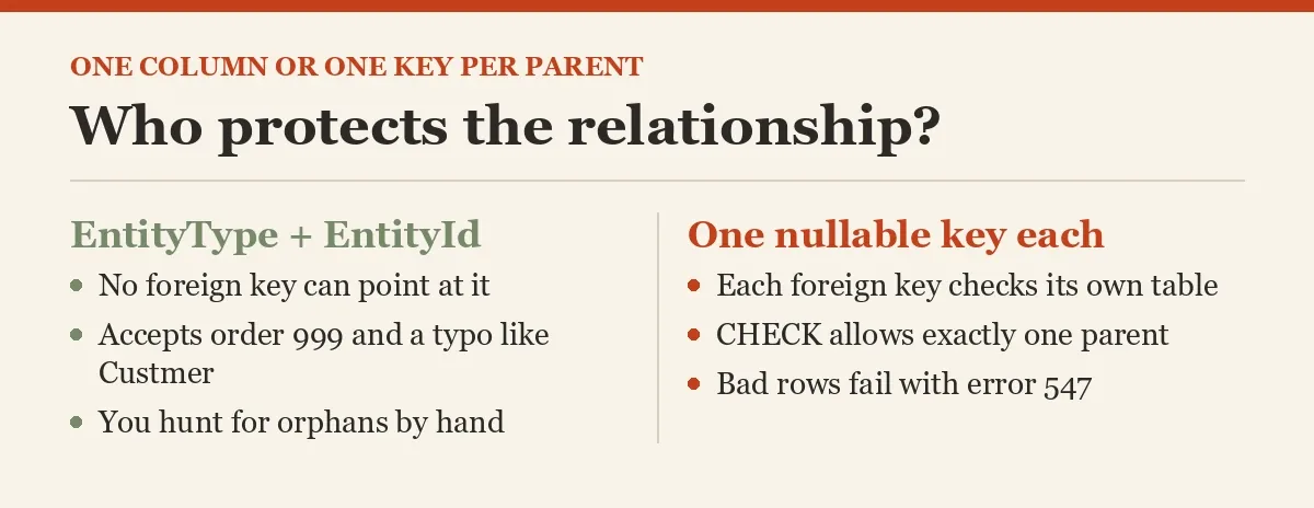 Who protects the relationship?