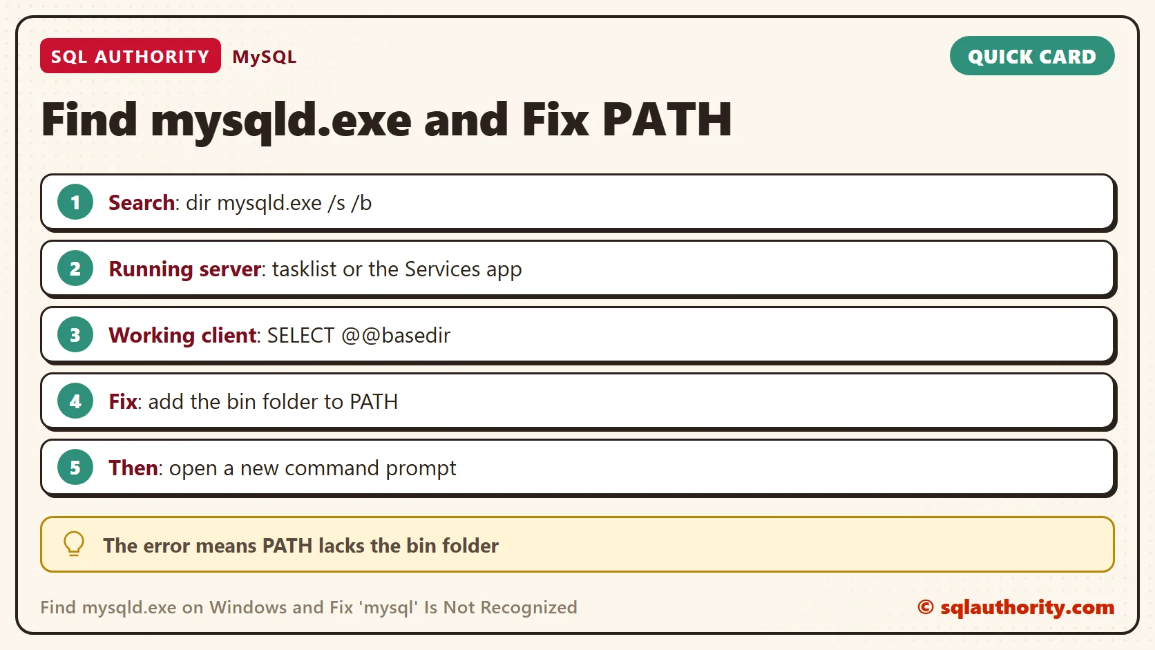 Card titled Find mysqld.exe and Fix PATH: Search: dir mysqld.exe /s /b; Running server: tasklist or the Services app; Working client: SELECT @@basedir; Fix: add the bin folder to PATH; Then: open a new command prompt. Tip: The error means PATH lacks the bin folder.