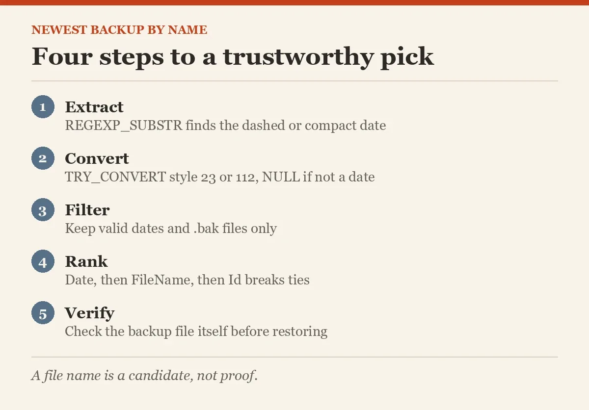 Four steps to a trustworthy pick
