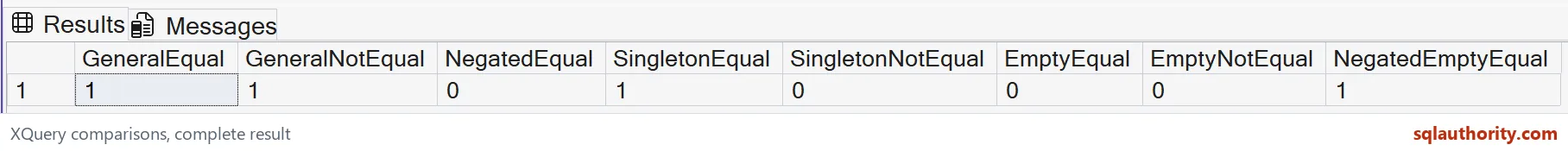 Native SSMS results show that general equality and inequality can both be true for overlapping sequences. Empty comparisons and negation produce different results.