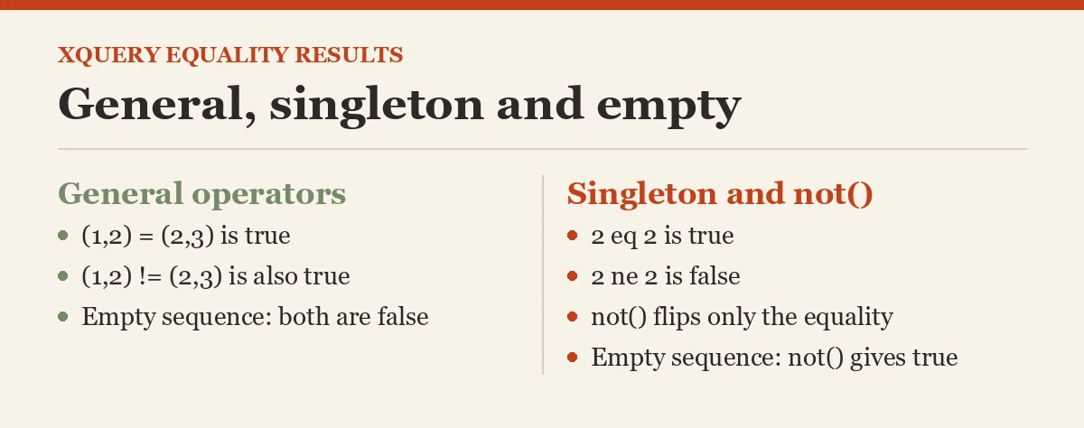 General, singleton and empty