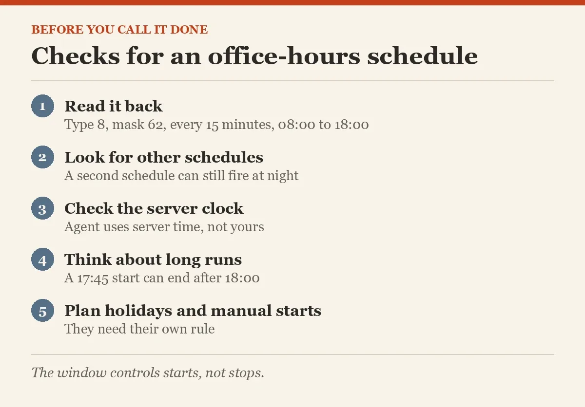 Checks for an office-hours schedule