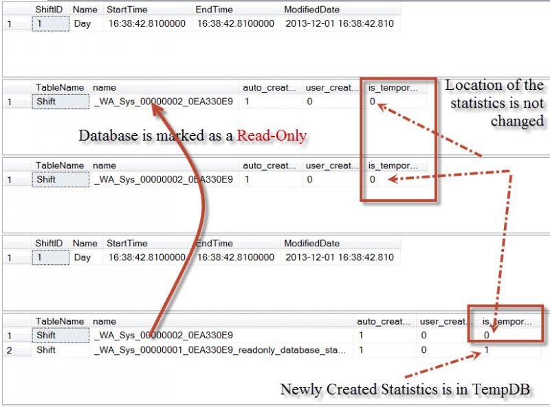 SQLAuthority News - Notes from SQLLive 360 - Orlando, Nov 2013 - A Great Experience statistics-readonly-800x593 SQLAuthority News - Notes from SQLLive 360 - Orlando, Nov 2013 - A Great Experience statistics-readonly-800x593