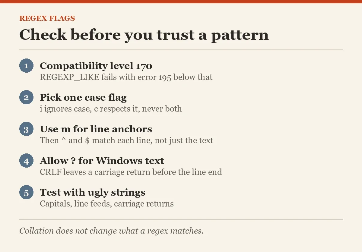 Check before you trust a pattern
