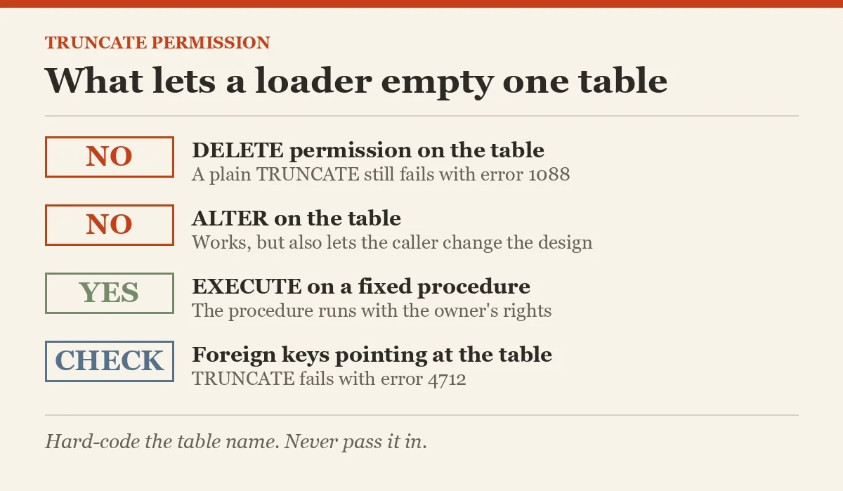 What lets a loader empty one table