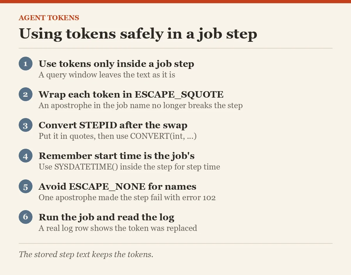 Using tokens safely in a job step