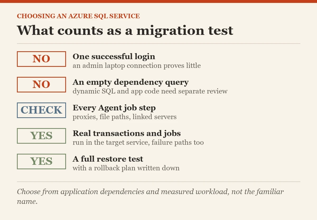 What counts as a migration test: a checklist on the Azure SQL database or managed instance