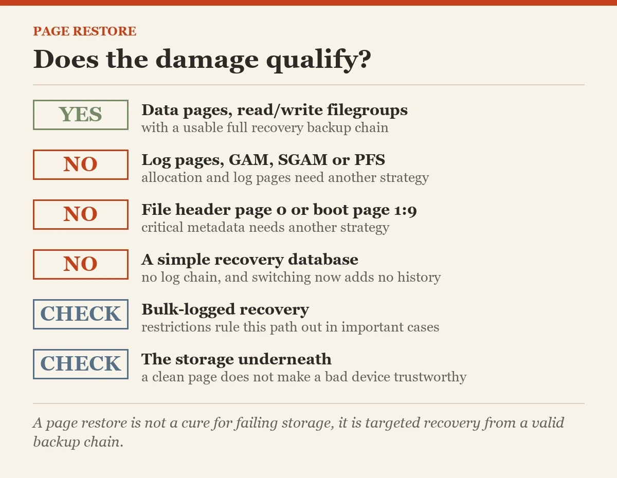 Does the damage qualify?: a checklist on the page restore