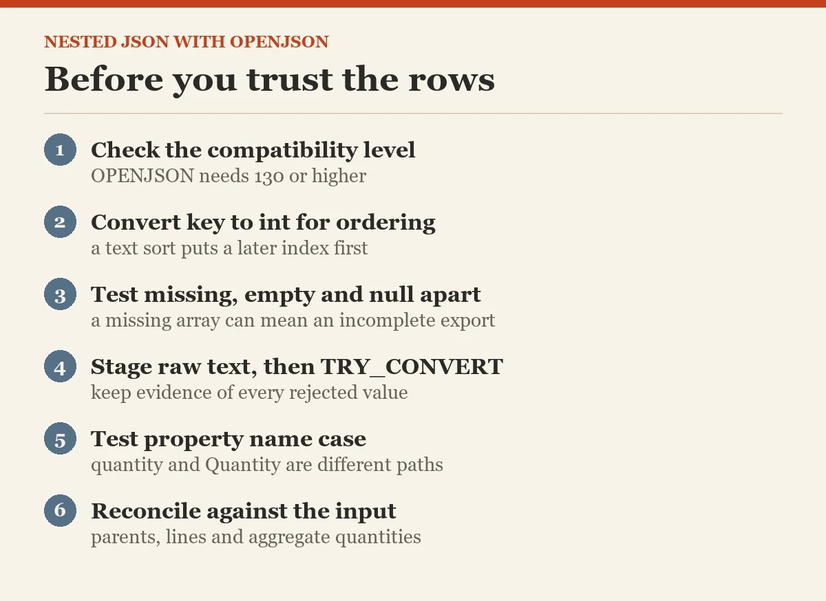 Before you trust the rows: a checklist on the nested JSON