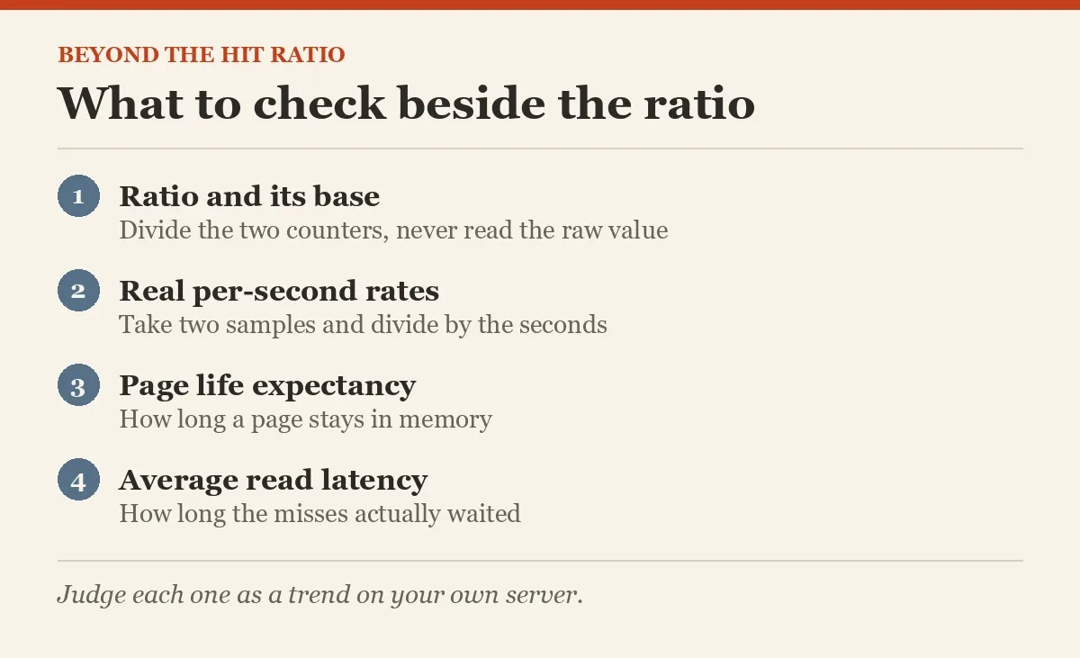 What to check beside the ratio