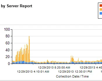 SQL SERVER - Performance Statistic Collection - Notes from the Field #018