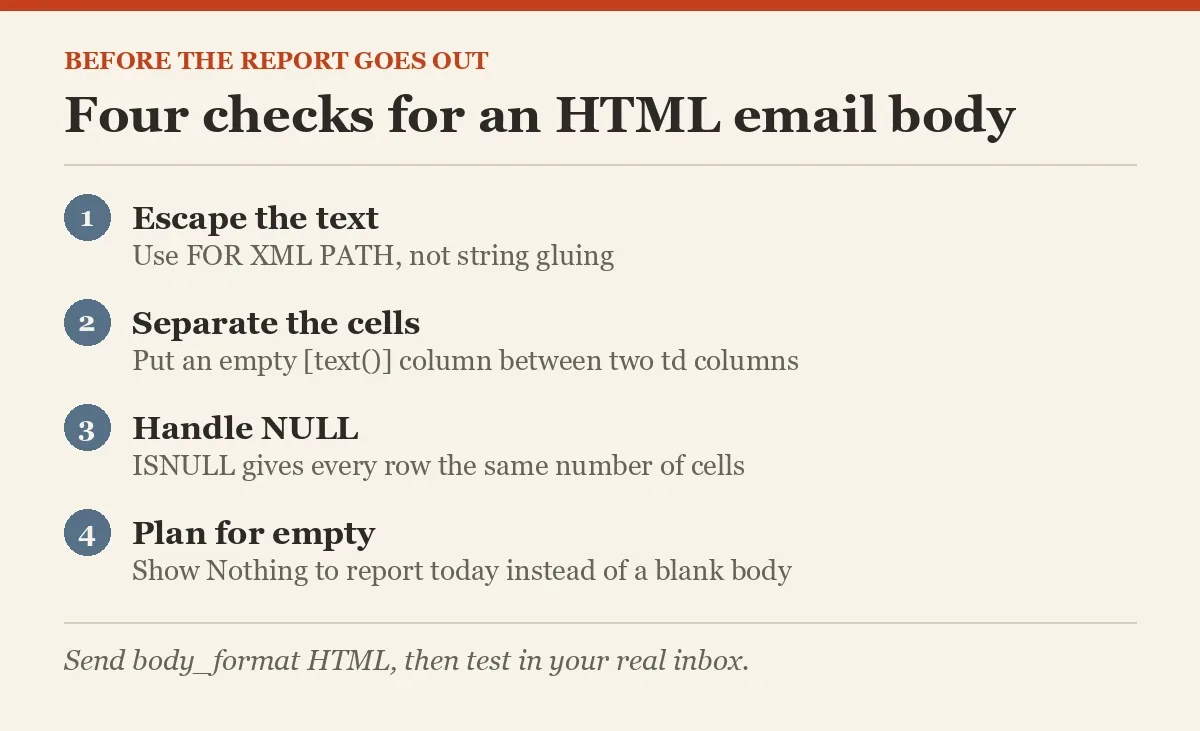 Four checks for an HTML email body