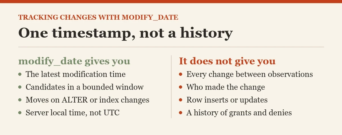 One timestamp, not a history: a diagram about the modify_date