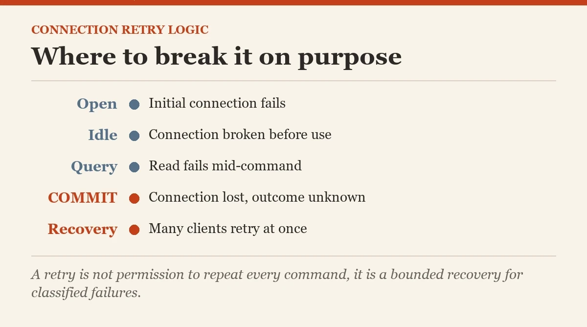Where to break it on purpose: a checklist on the connection retry logic