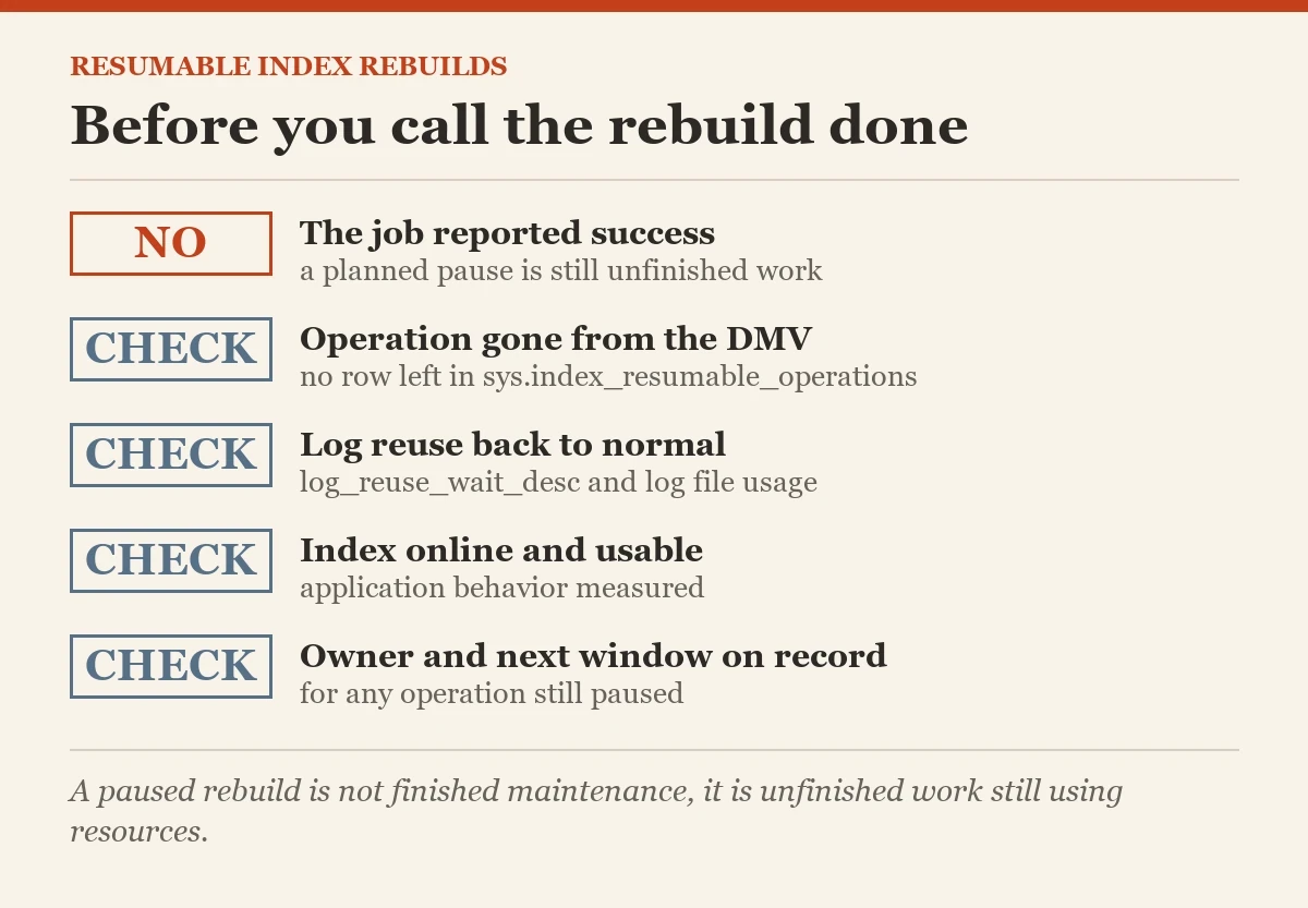 Before you call the rebuild done: a checklist on the resumable index
