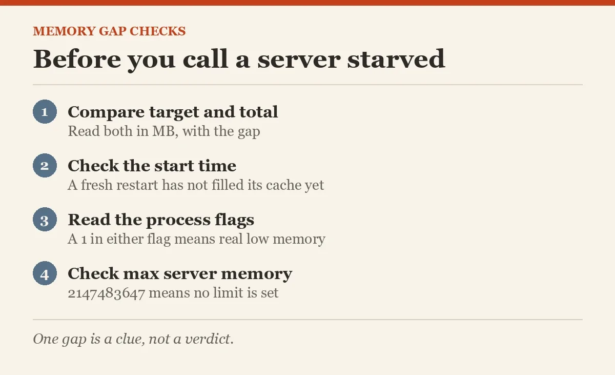 Before you call a server starved