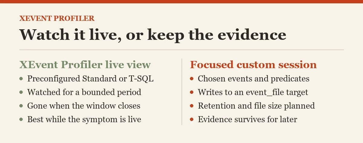 Watch it live, or keep the evidence: a diagram about the XEvent Profiler