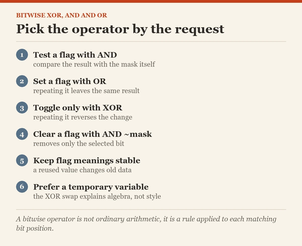 Pick the operator by the request: a checklist on the bitwise XOR