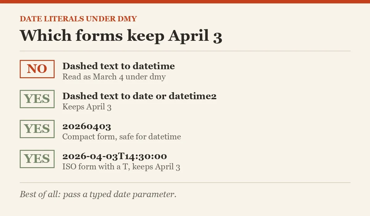 Which forms keep April 3