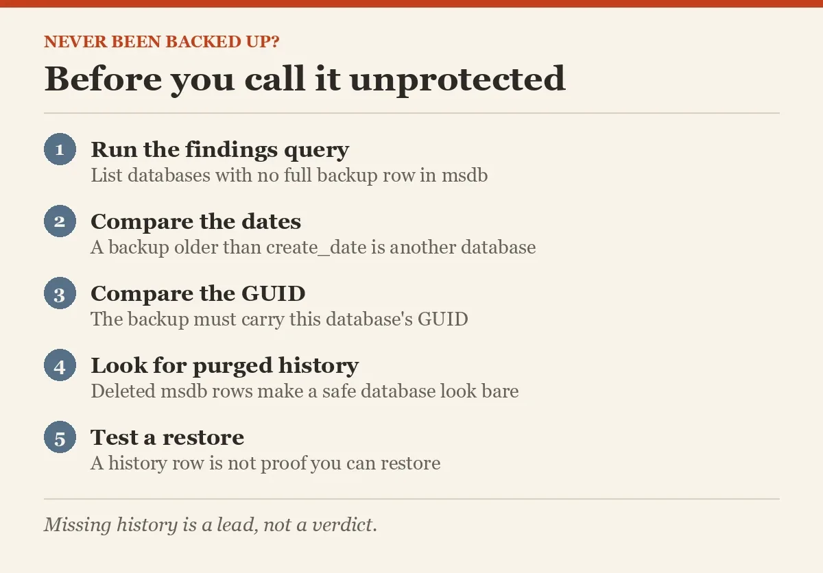 Before you call it unprotected
