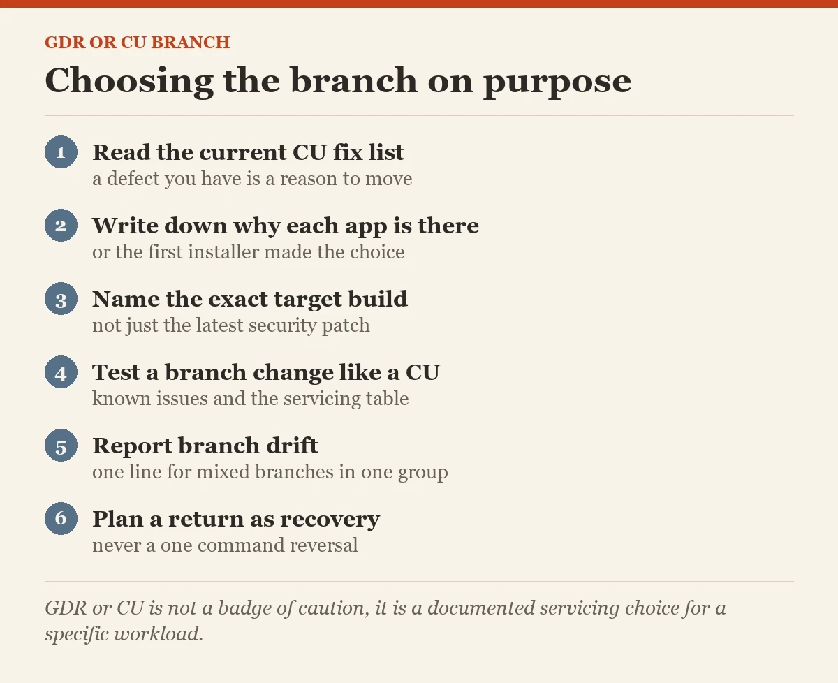 Choosing the branch on purpose: a checklist on the GDR or CU