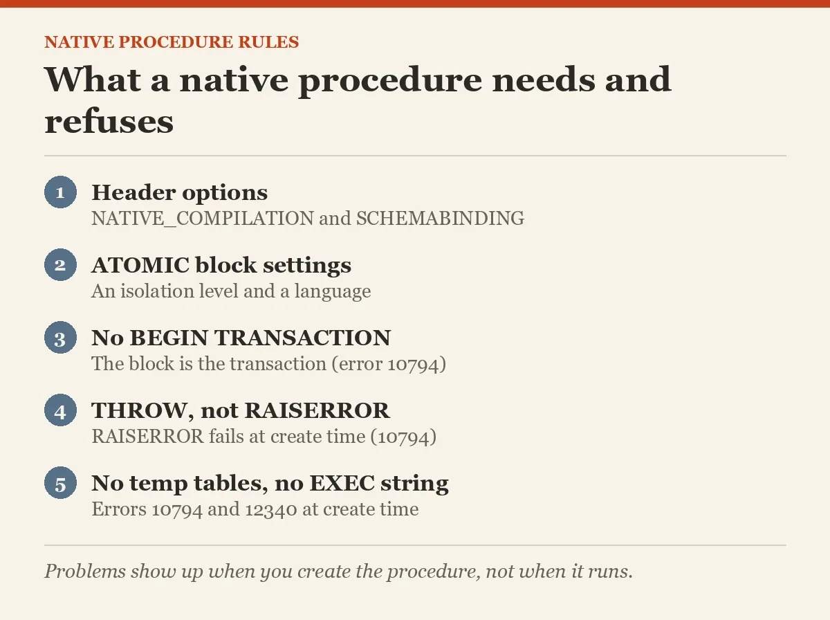 What a native procedure needs and refuses