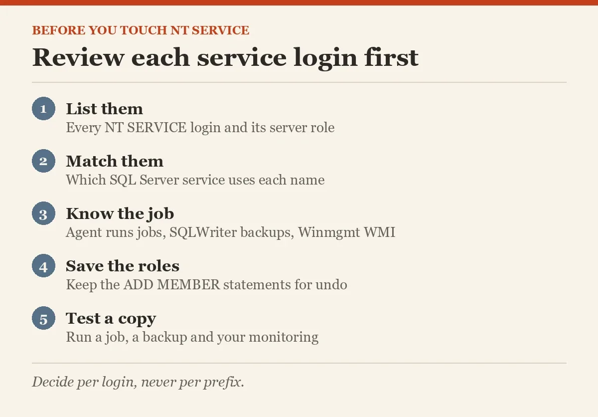 Review each service login first