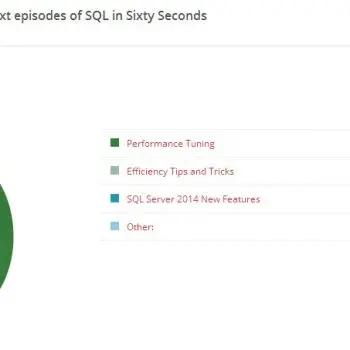 SQL SERVER - Contest Winner - What Next on SQL in Sixty Seconds - Poll Result