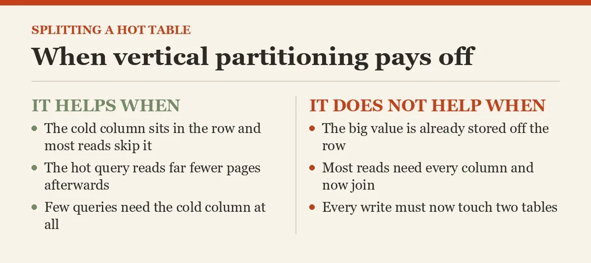 When vertical partitioning pays off