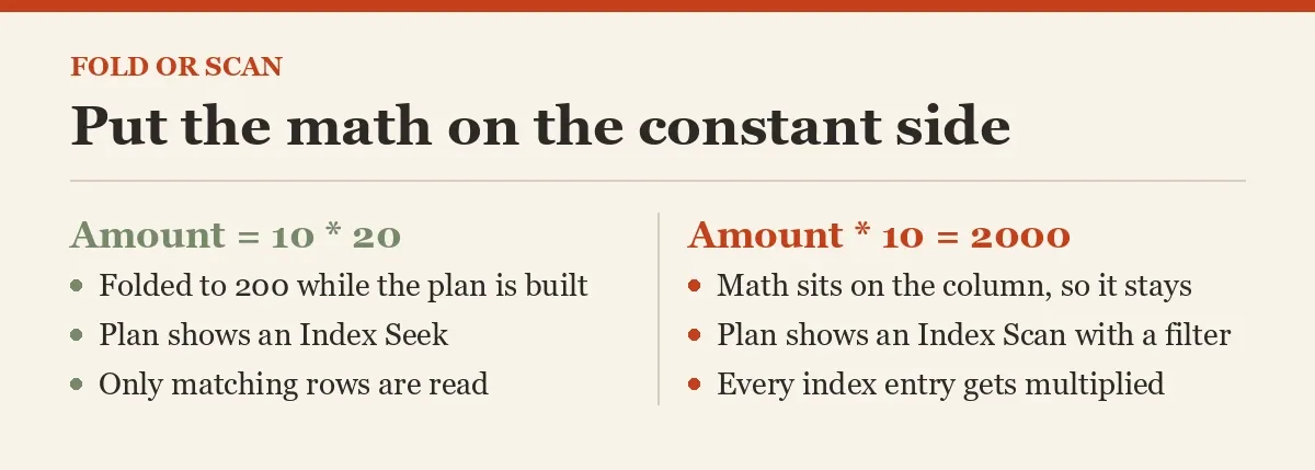 Put the math on the constant side