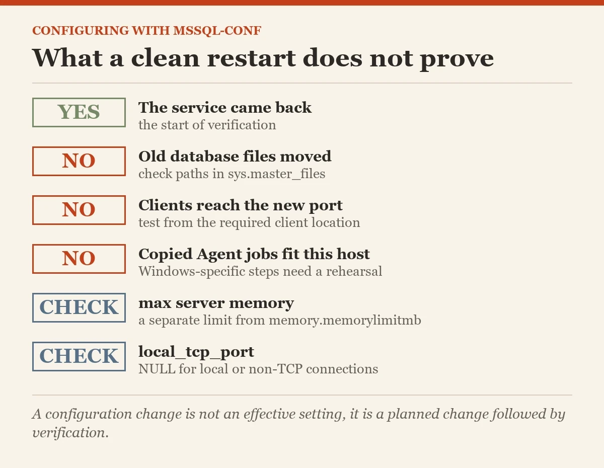 What a clean restart does not prove: a checklist on the mssql-conf