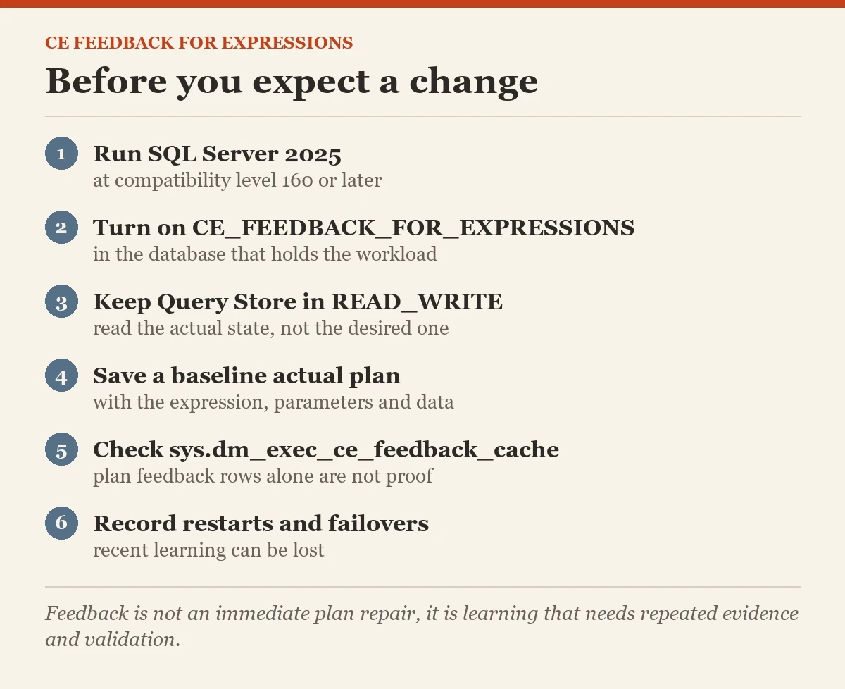 Before you expect a change: a checklist on the CE feedback for expressions