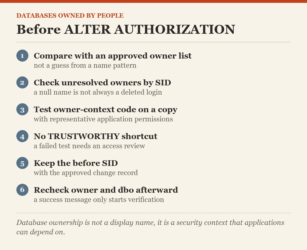 Before ALTER AUTHORIZATION: a checklist on the owned by personal logins