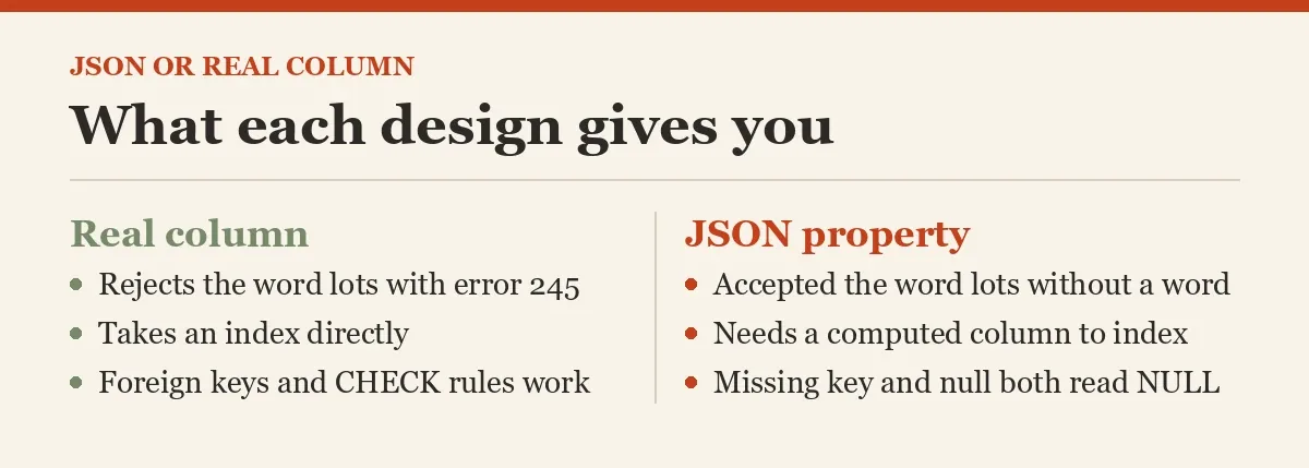 What each design gives you