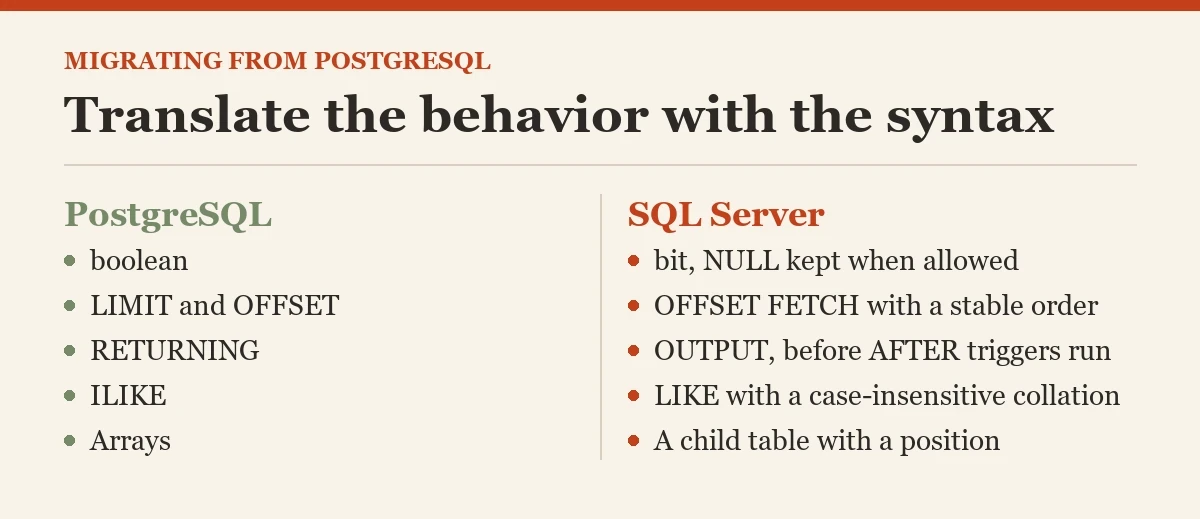 Translate the behavior with the syntax: a checklist on the migrating from PostgreSQL
