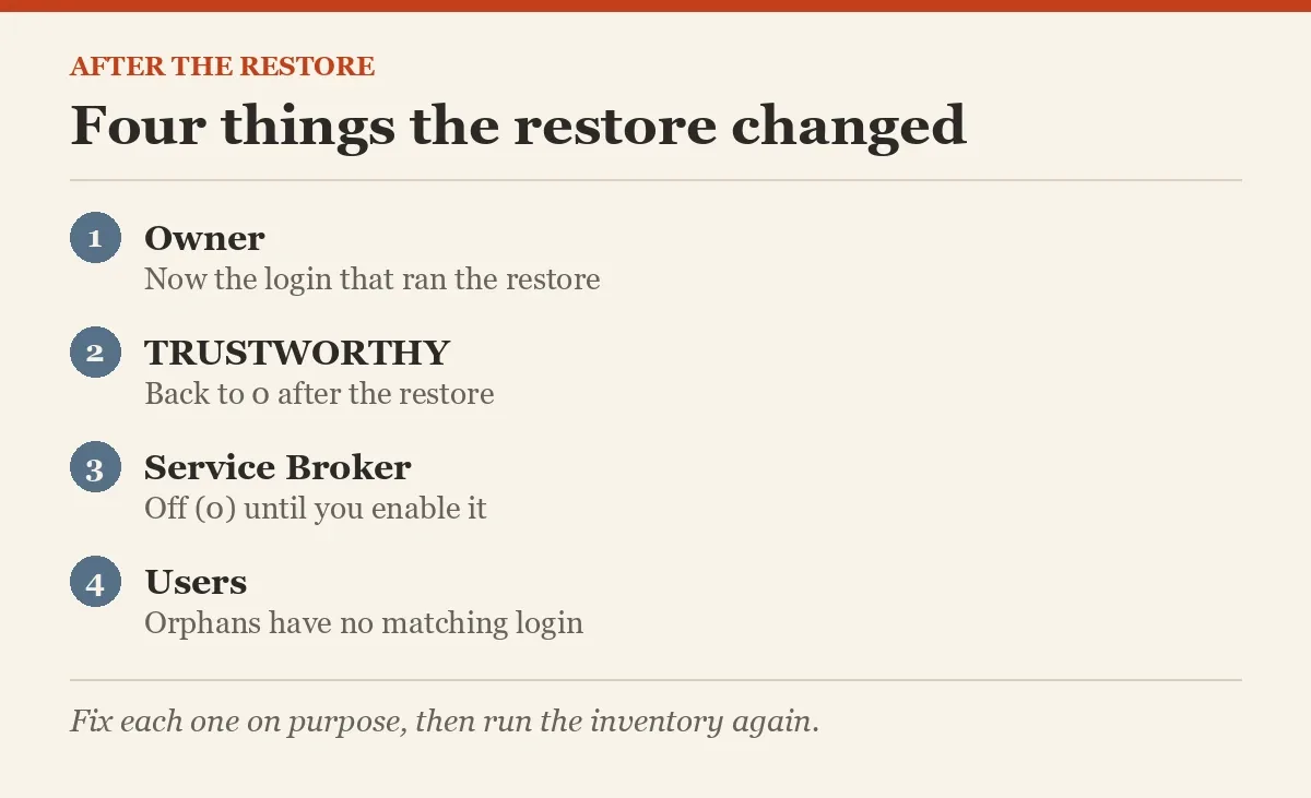 Four things the restore changed