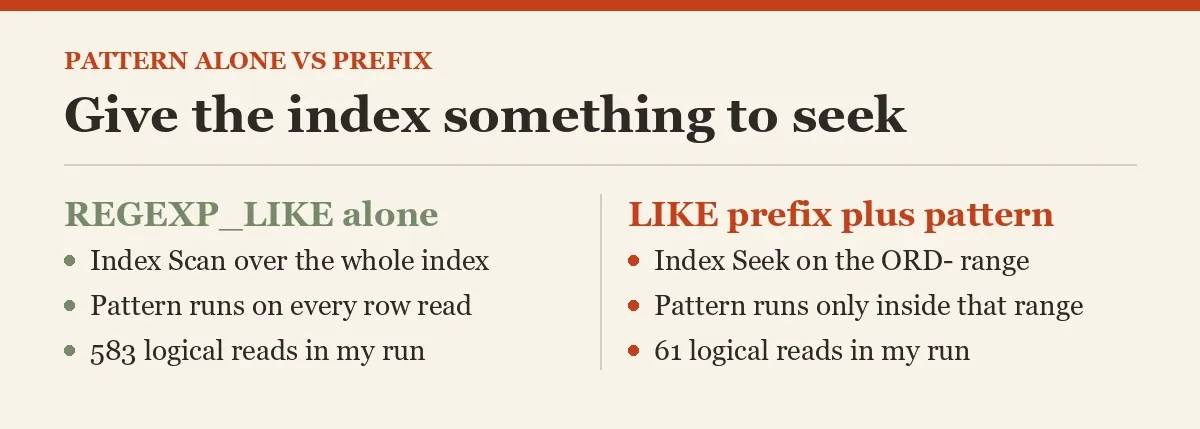 Give the index something to seek