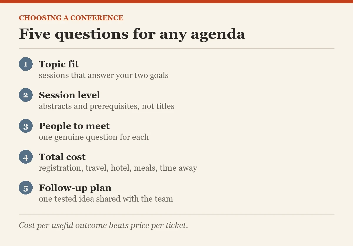 Five questions for any agenda: a diagram about the technical conference